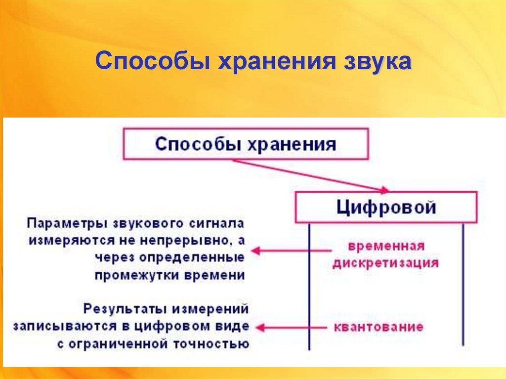 Способ представления проекта 11 букв