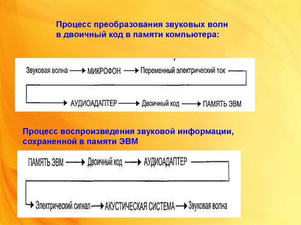 Способы представления изображений в памяти эвм