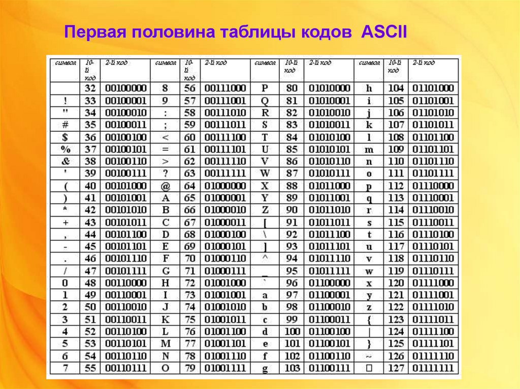 Узнать код символа. Asc2 кодировка. Кодировка ASCII таблица с английскими буквами. Таблица кодировки Анси. Таблица ASCII 127 символ.