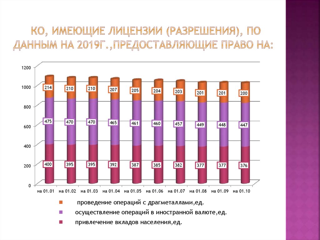 Имеет разрешение