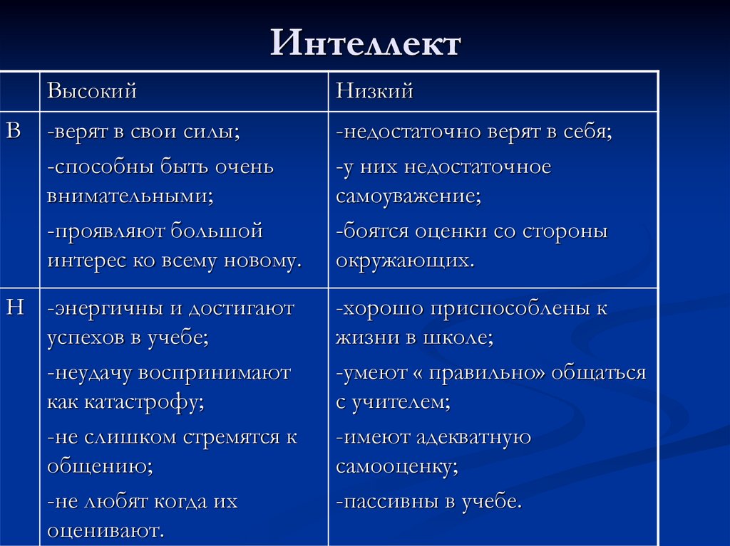 Интеллект