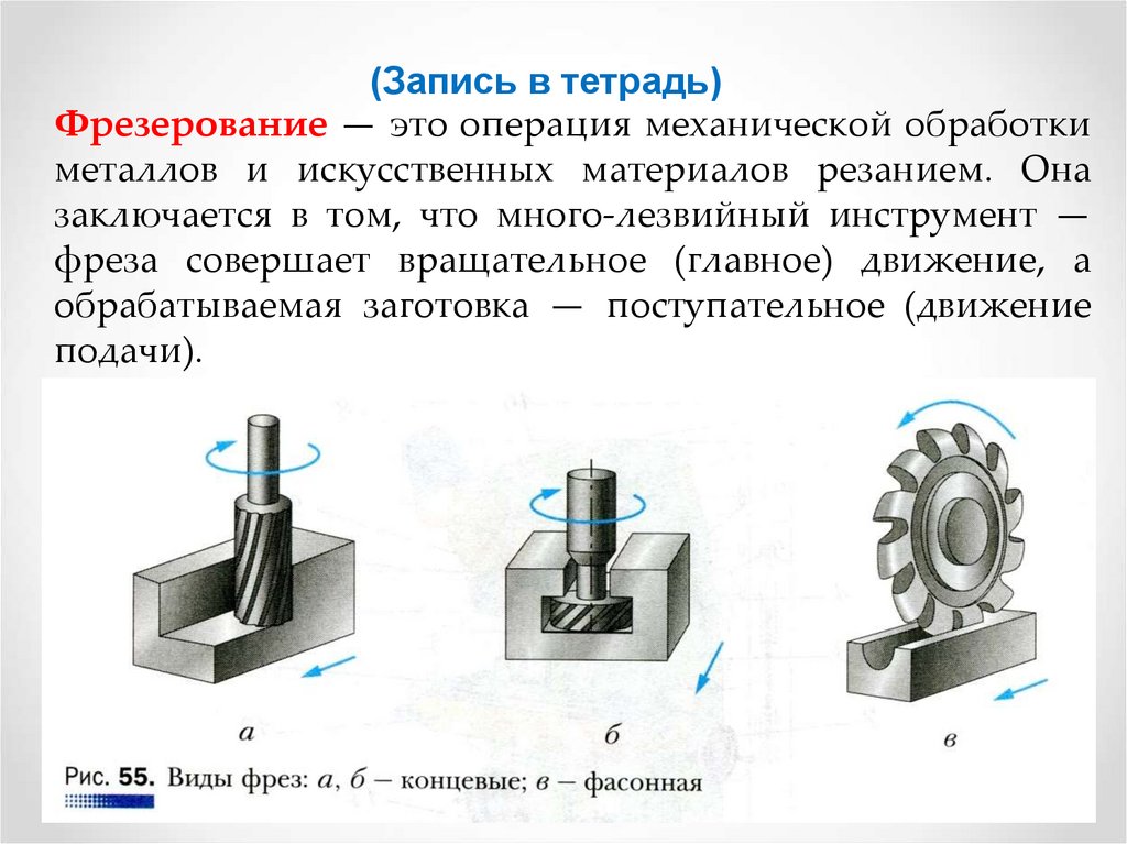 Устройство настольного горизонтально фрезерного станка презентация