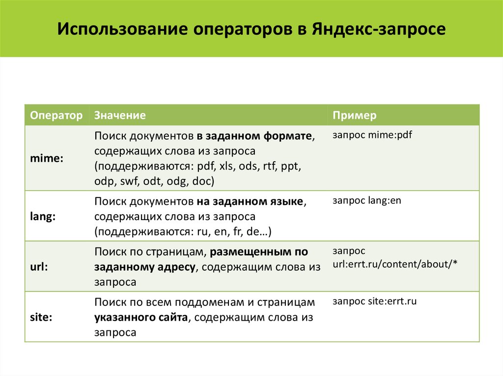 Использование операторов в Яндекс-запросе
