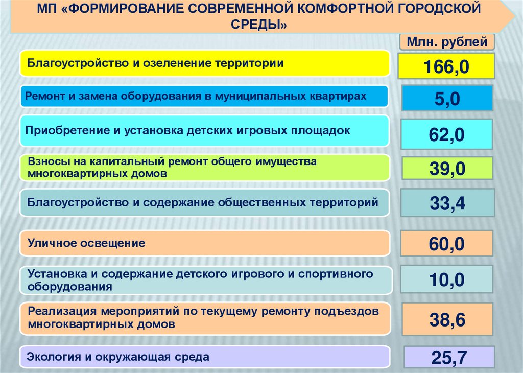 Городской бюджет составляет 78 млн рублей