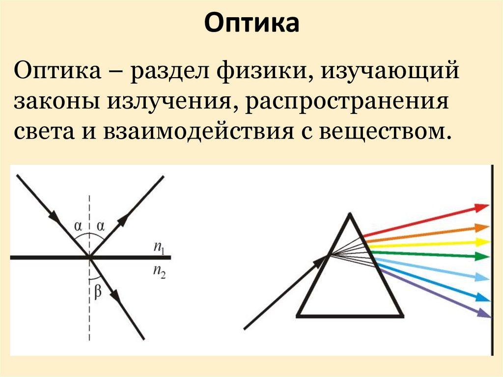 Оптика физика класс. Оптика физика. Физика тема оптика. Оптическая оптика физика. Оптика раздел в физике.