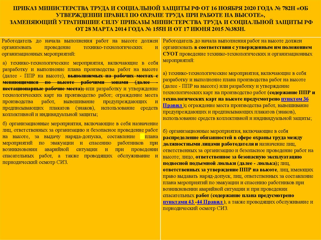 Приказ 782н минтруда. Приказ 782. Приказ 782н работа на высоте. Приказ №782 н. Типовые бланки на высоту по 782н.
