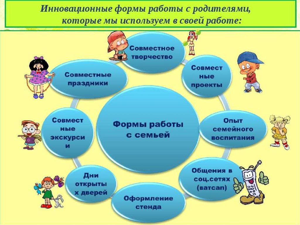 Проект семейные ценности в детском саду средняя группа