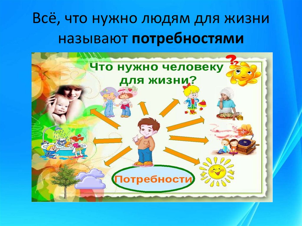 Называют живет. Что нужно человеку для жизни. Всё что нужно людям для жизни называют. Что необходимо человеку. Что требуется человеку для жизни.