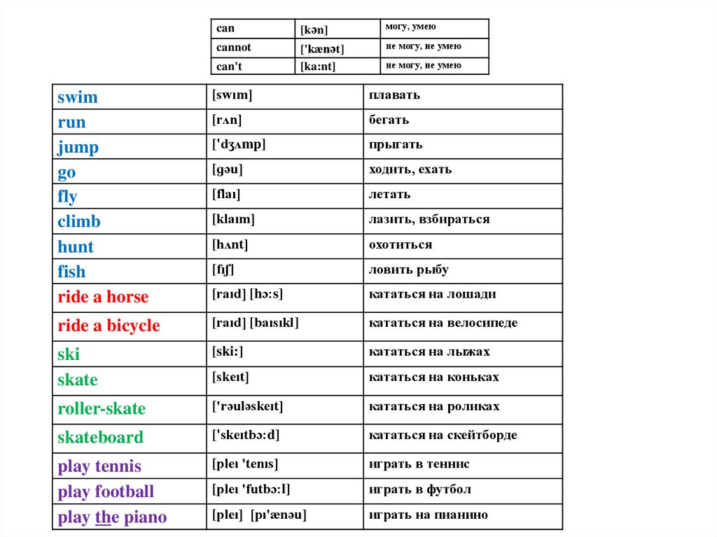 Формы глаголов с транскрипцией