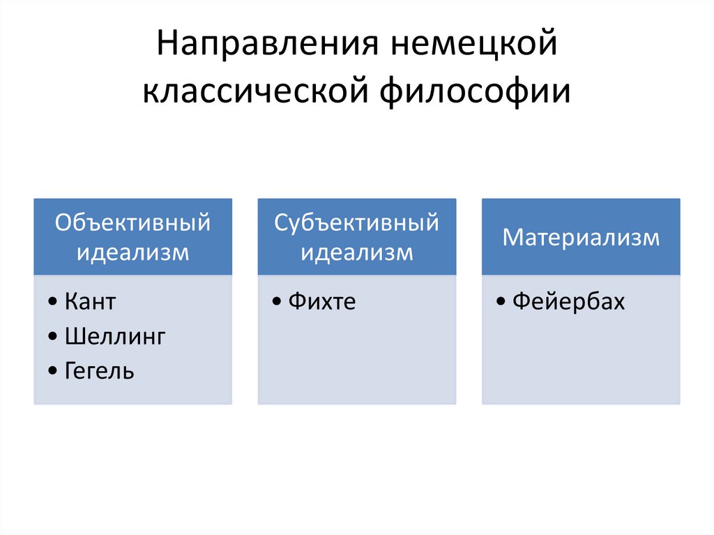 Методы классической философии