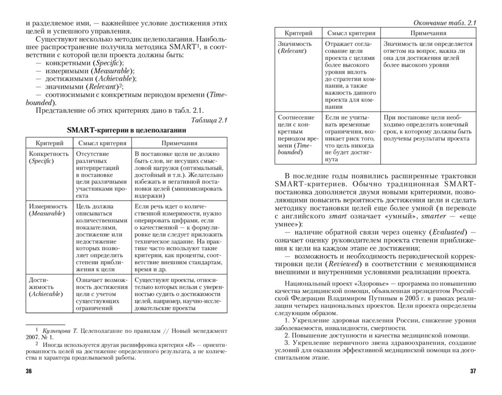 Управление проектами - презентация онлайн