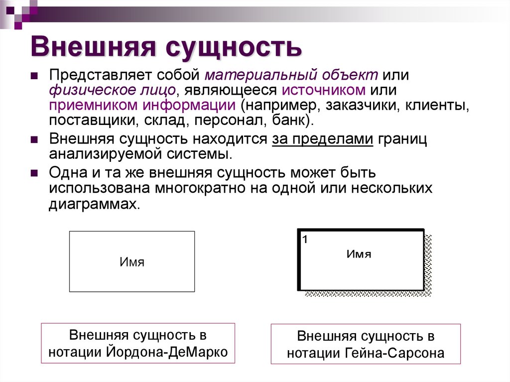 Внешняя сущность в диаграммах потоков данных