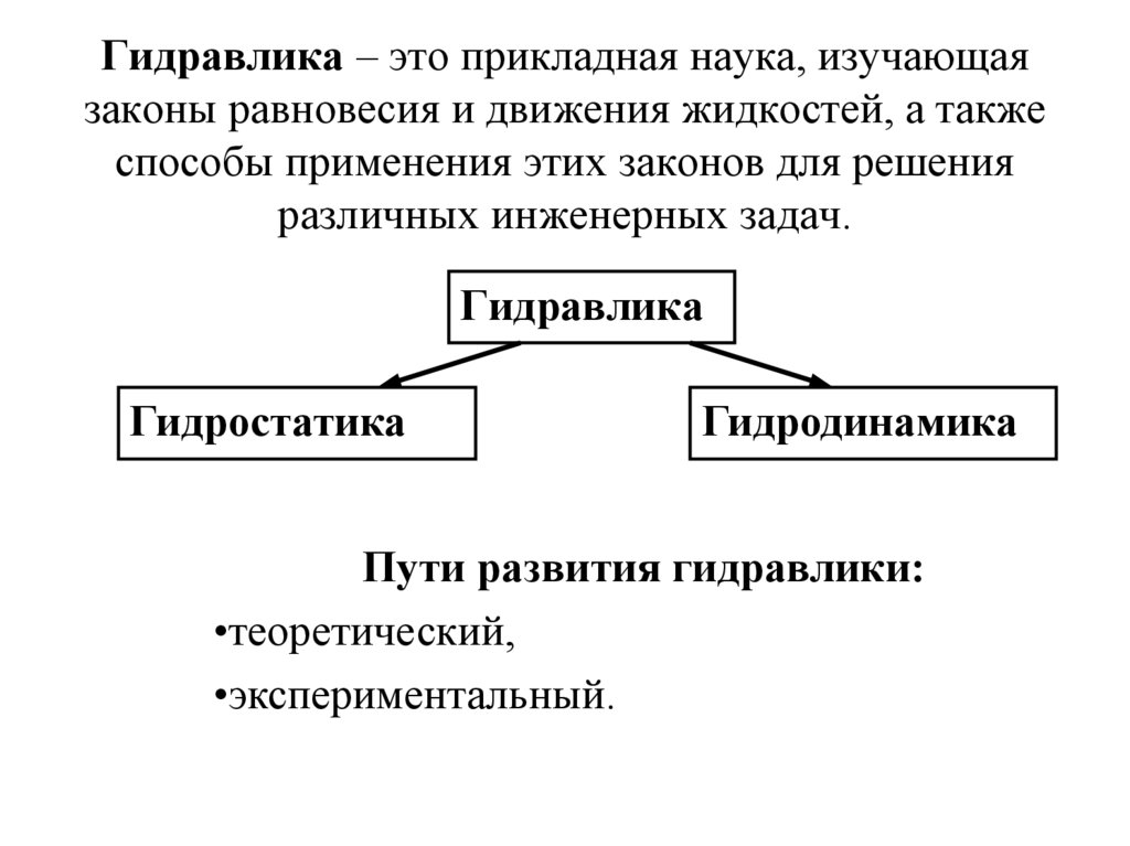 Гидравлика это