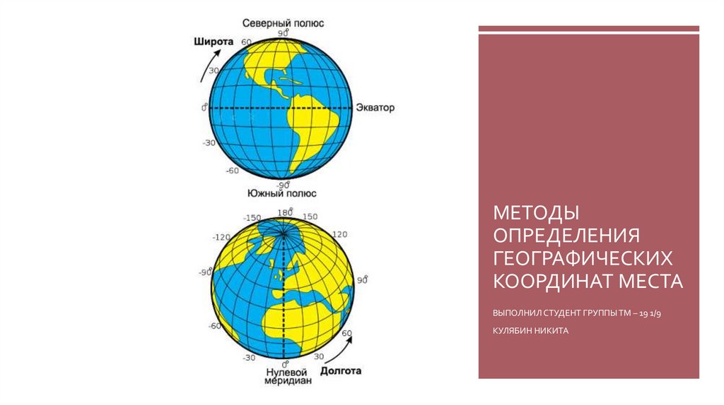 Географическая широта места. Памятка по определению географических координат. Алгоритм определения географической широты. Памятка как определять географические координаты. Алгоритм определения географических координат.