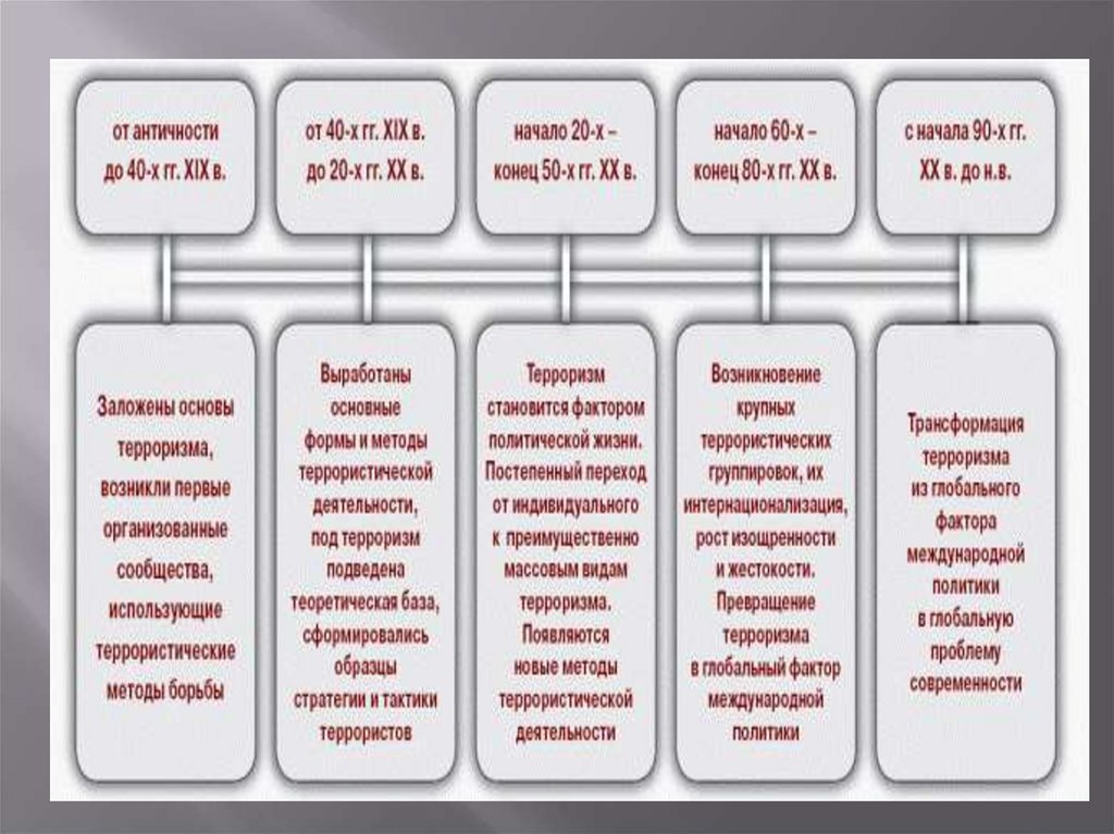 Глобальная угроза международного терроризма план егэ