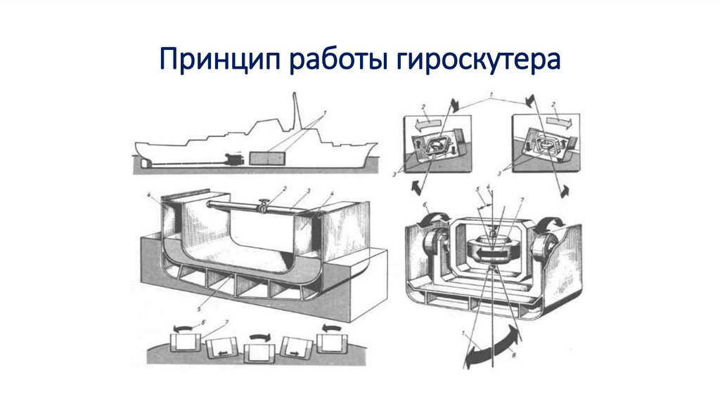 Принцип работы гироскутера