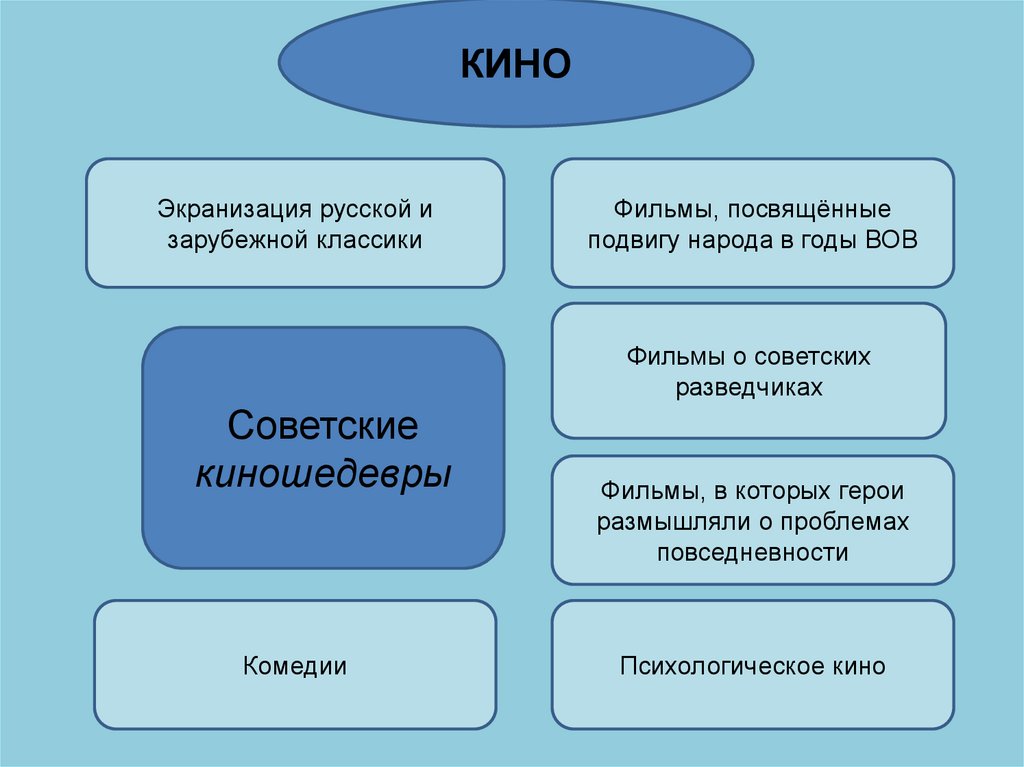 Достижение советского спорта 1960 1980 презентация