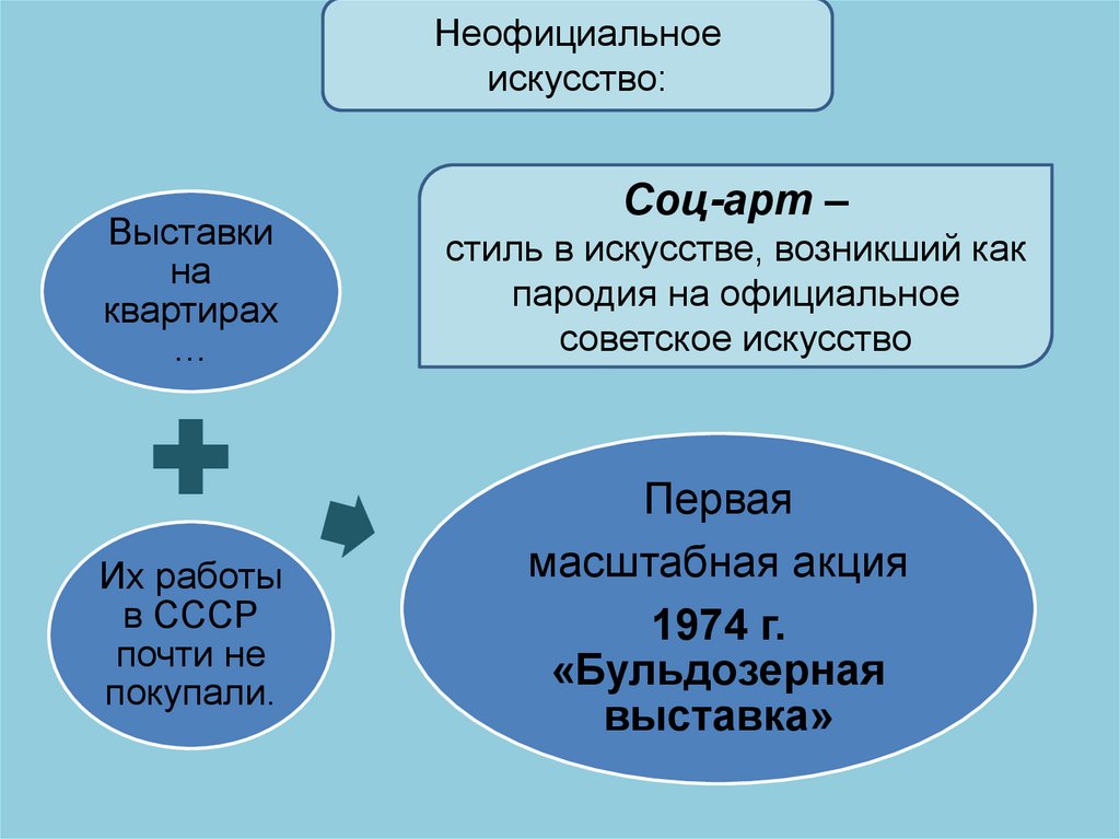 Достижение советского спорта 1960 1980 презентация