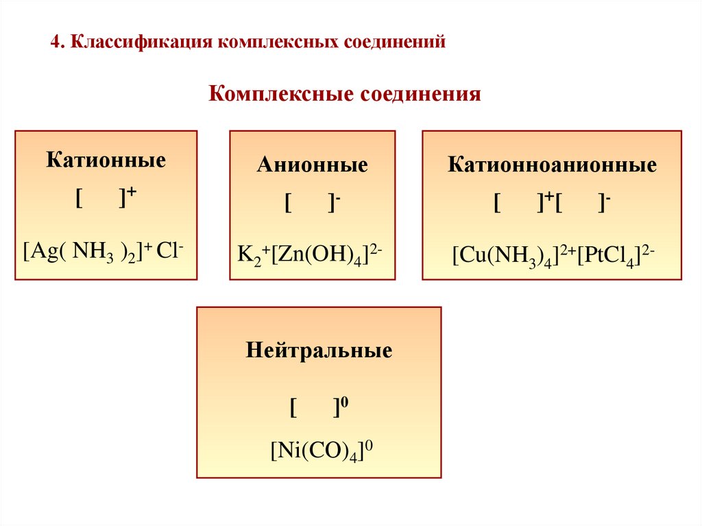 4. Классификация комплексных соединений