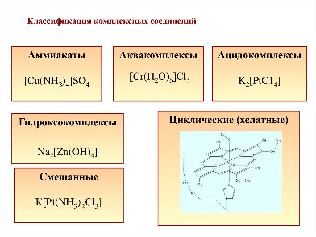 Классификация комплексных соединений