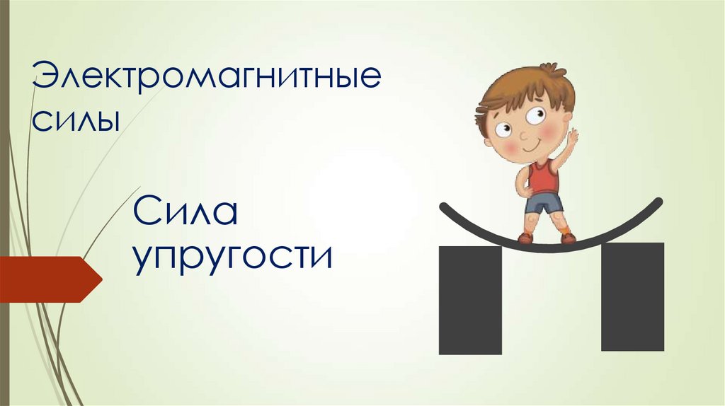 3 магнитные силы