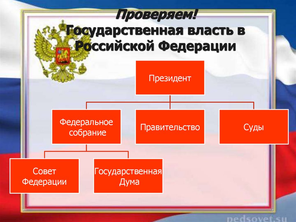 Форма правления в россии 20 века