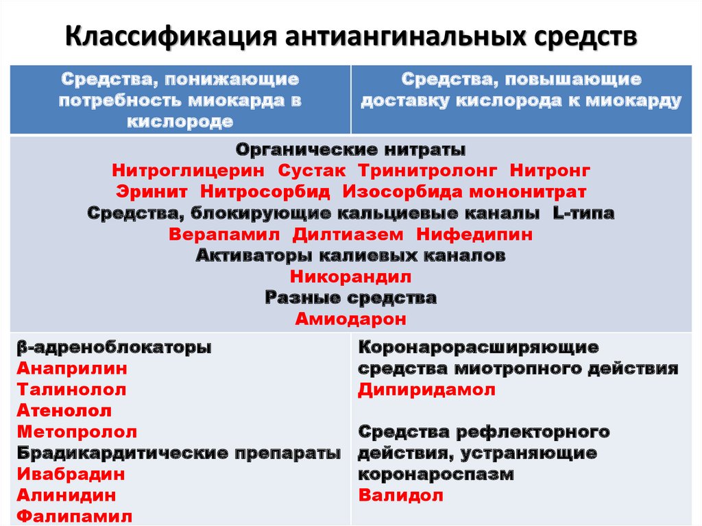 Эринит отзывы кардиологов и пациентов