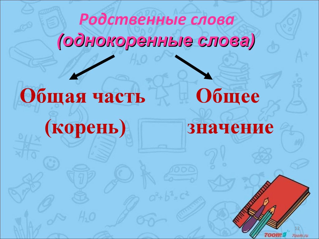 Корень как часть слова - презентация онлайн