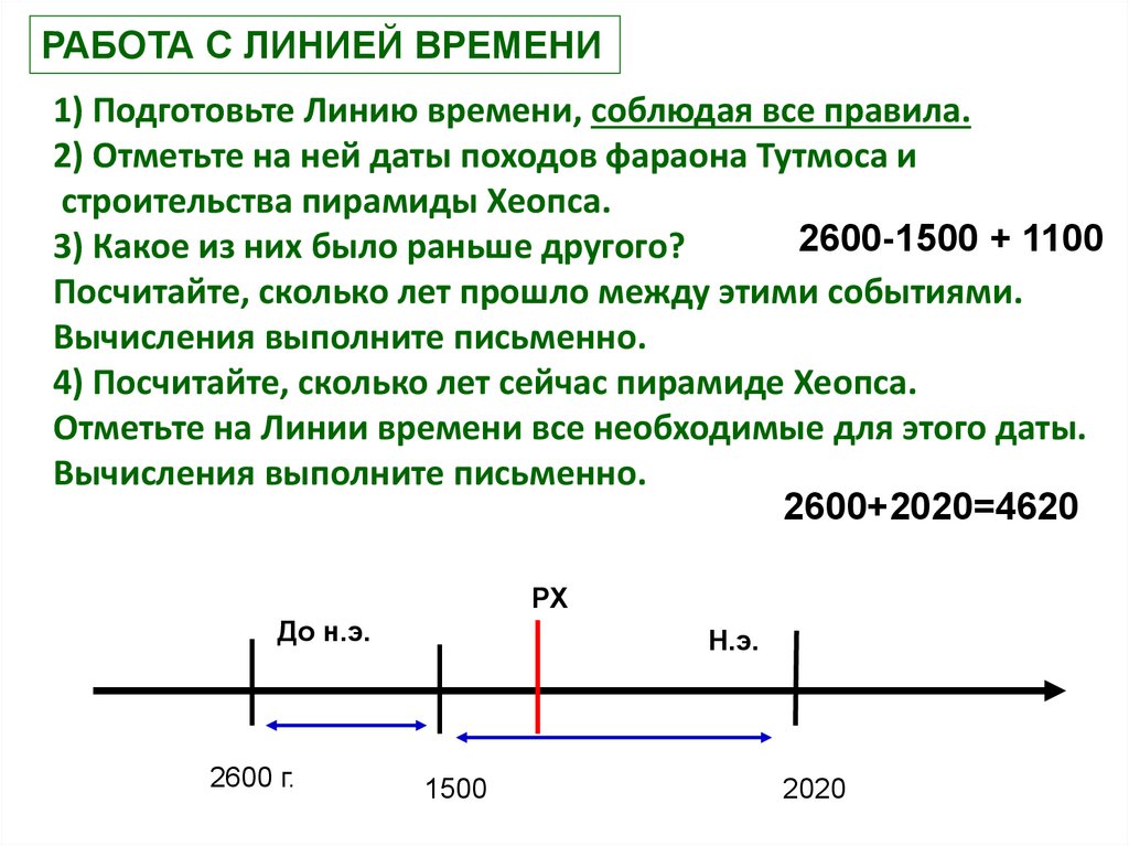 Годы правления хаммурапи