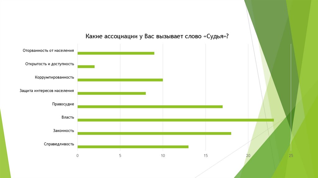 Опубликованные социологические исследования. Социологические исследования отчеты спорт. Социологическое исследование плакат. Социологический опрос сходство товарных знаков. Социологические опросы в Крыму до 2012 года.