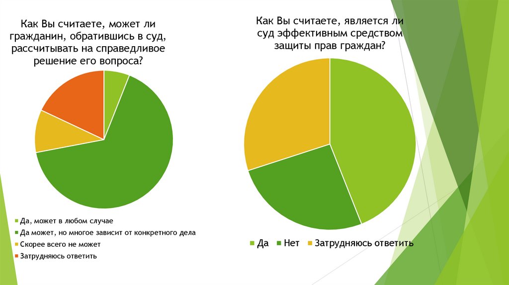 Диаграмма восприятия информации человеком