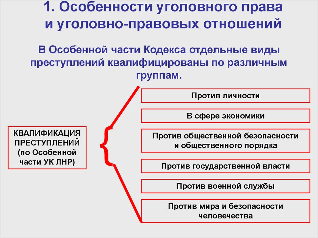 Уголовно правовые отношения схема