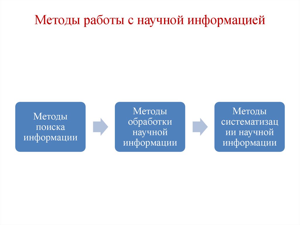 Методы работы с источником информации презентация