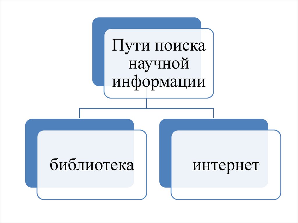 Пресса источник информации