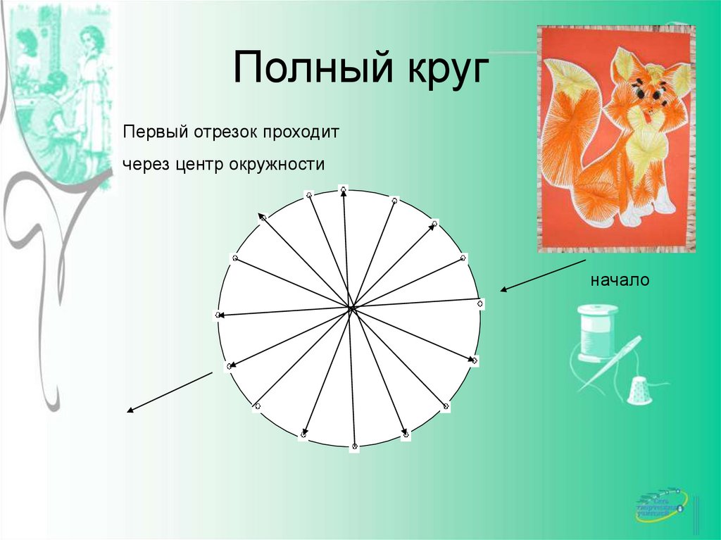 Полный круг