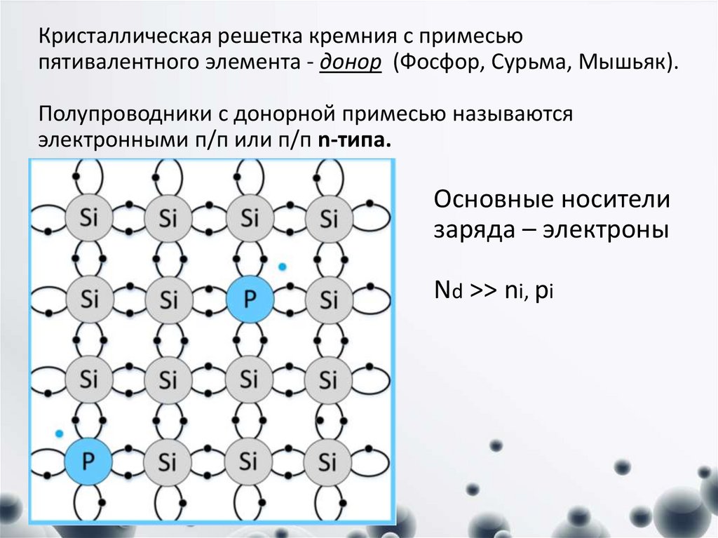 Кристаллическая решетка кремния с примесью пятивалентного элемента - донор (Фосфор, Сурьма, Мышьяк). Полупроводники с донорной