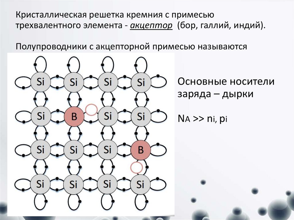 Кристаллическая решетка кремния с примесью трехвалентного элемента - акцептор (бор, галлий, индий). Полупроводники с