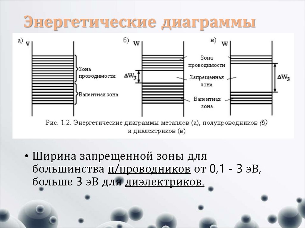 Энергетическая диаграмма мпт