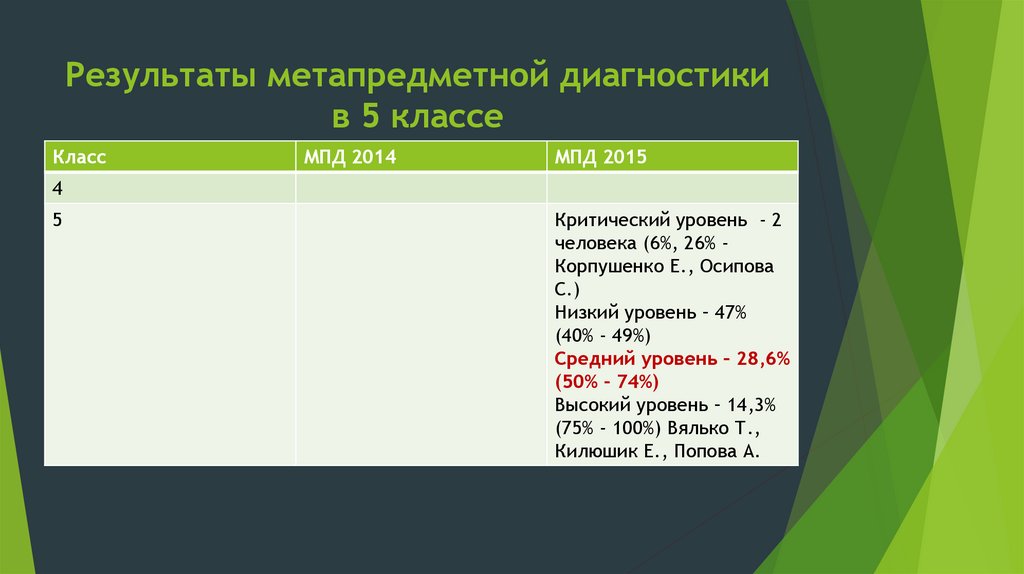 Контроль сохранности предметов интерьера номеров