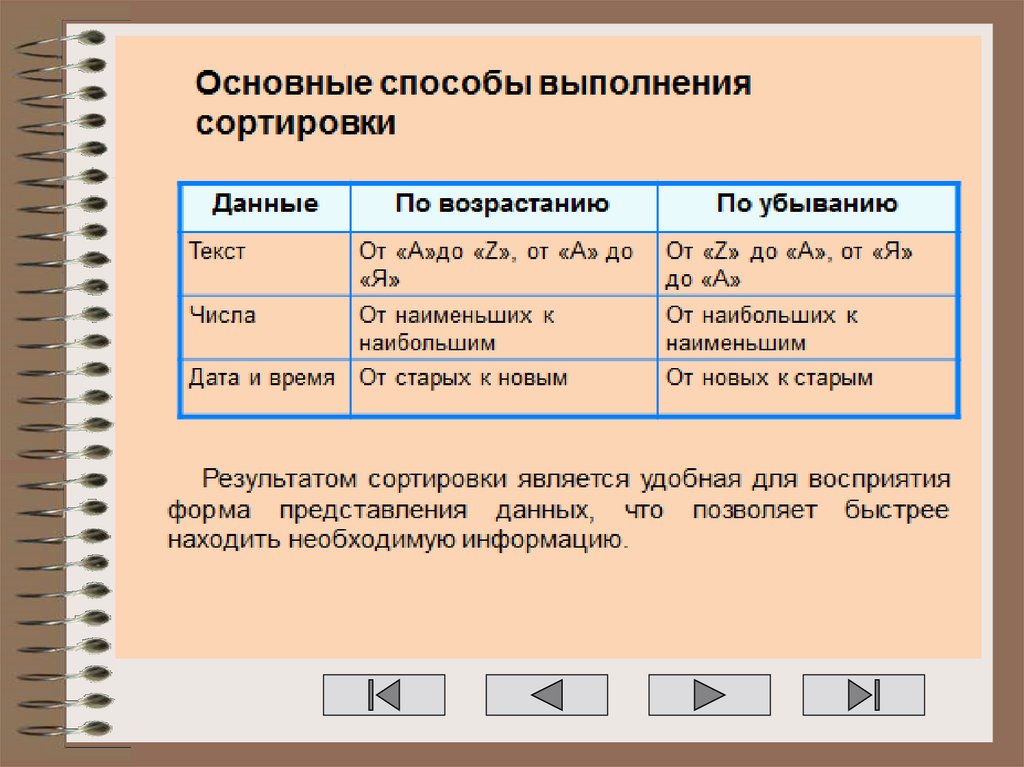 Перечислите режимы работы электронных таблиц. Что такое сортировка данных в электронной таблице. Основные способы выполнения сортировки. Три режима сортировок в электронных таблицах. Основные способы сортировки реализованные в электронных таблицах.