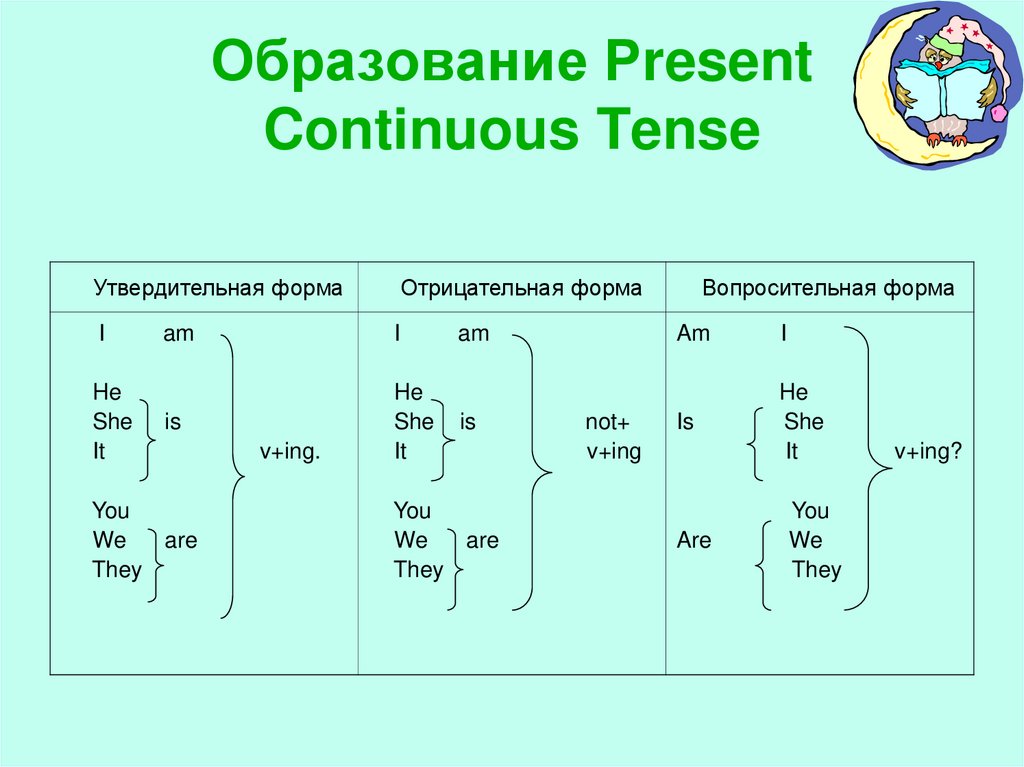 Present progressive схема