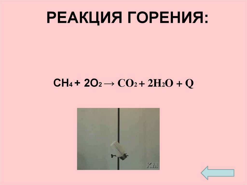 Реакция горения со. Реакция горения. Реакция горения формула. Реакции горения примеры. Горение ch4.