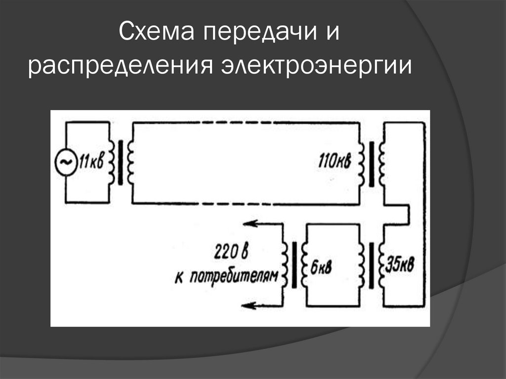 Схема распределения электрической энергии