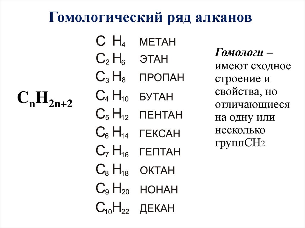 Метан класс веществ. Алканы Гомологический ряд до 20. Углеводороды общая формула алканов. Структуры формула алканов. Гомологический ряд 10 алканы.