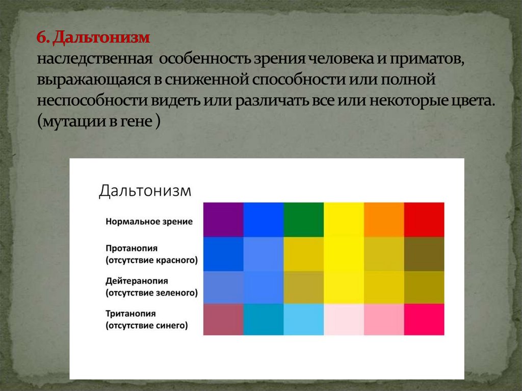 6. Дальтонизм наследственная особенность зрения человека и приматов, выражающаяся в сниженной способности или полной