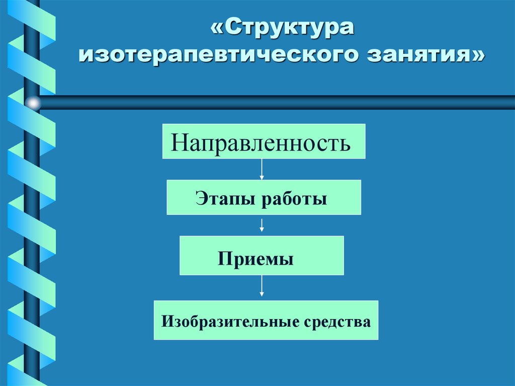 «Структура изотерапевтического занятия»
