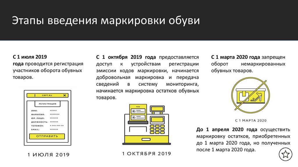 Ввести маркировку в оборот