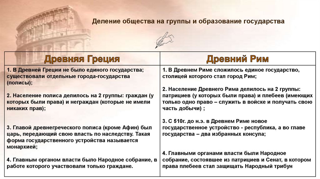 Деление общества на группы это. Деление общества в древнем Риме. Деление общества на группы. Деление общества по образованию. Древнейший Рим 5 класс таблица.