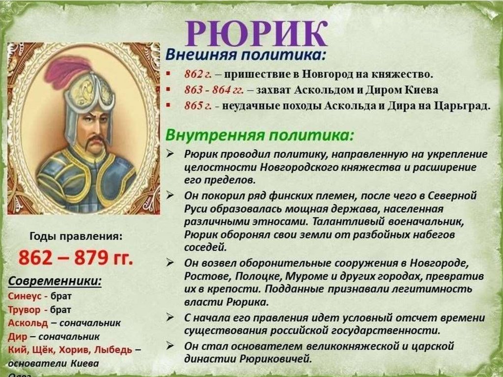 Внешняя политика русских князей картинка