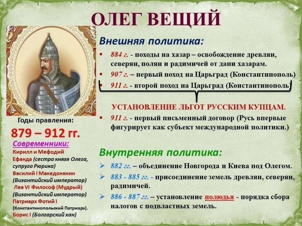 Объясните почему князья рюриковичи продолжали бороться. Внешняя политика князя Олега 882-912. Внешняя политика Олега 879-912 таблица.